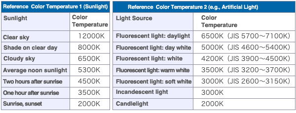 color temperature chart