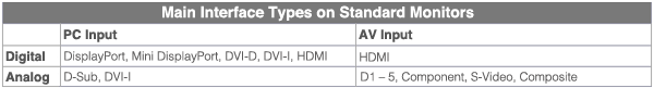 Main interface types