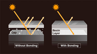 glare reduction