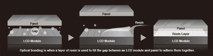 What is optical bonding?