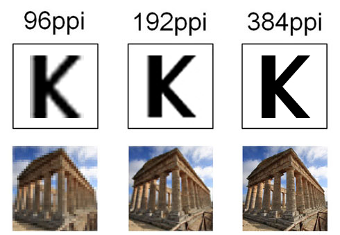 ppi comparison