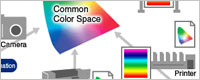 Color Management in Practice
