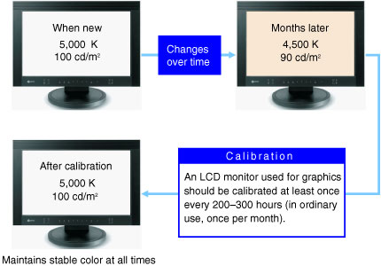 CMS Images