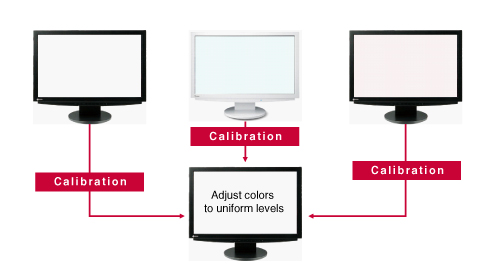 Calibration Image