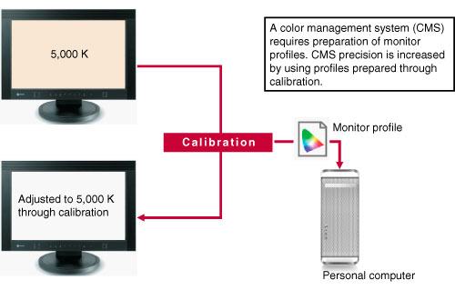 Calibration Image2