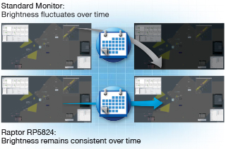 brightness stabilization