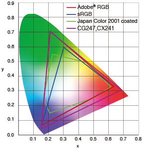 colorgamut