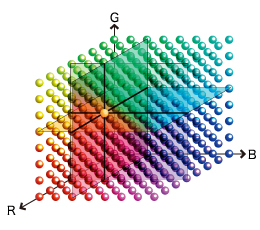 3D lut for accurate color display