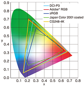 ColorEdge CG248-4K | EIZO