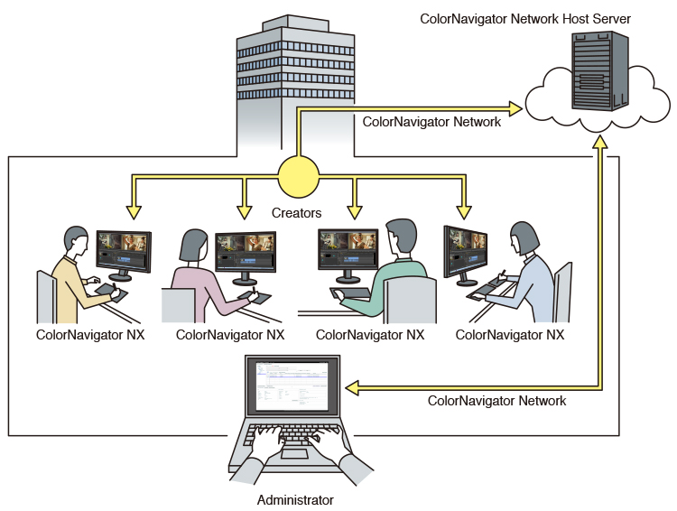 Save thousands of hours in annual maintenance