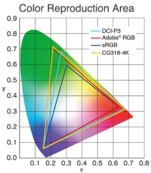 CG318-4K gamut