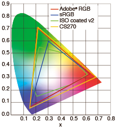 color gamut