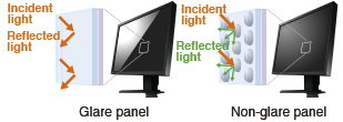 non glare panel