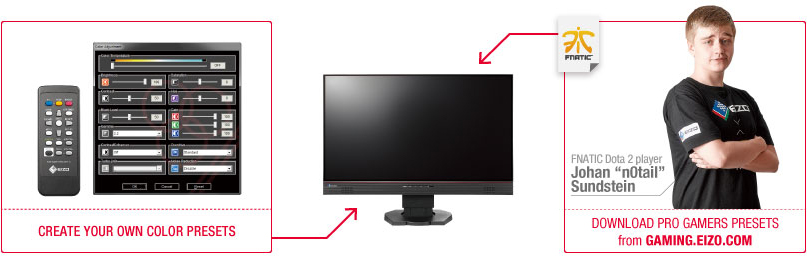 FORIS FS2434 | EIZO