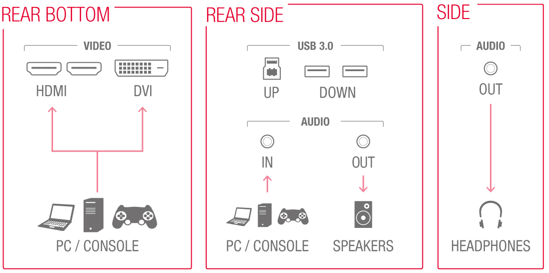 input connectors