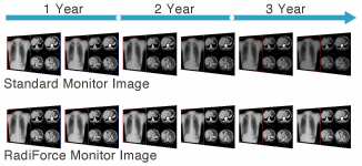 Consistency with DICOM Part 14 Calibration