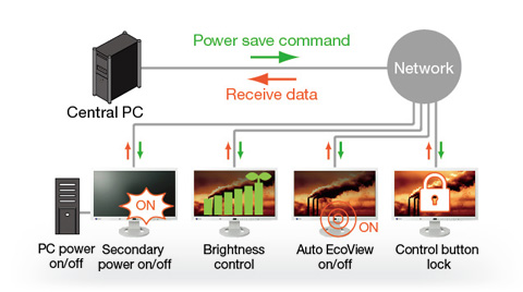 Power Management Software