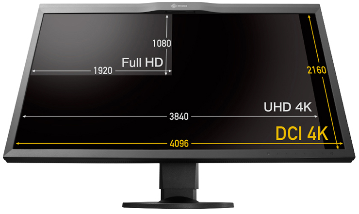 Monitor screen sizes