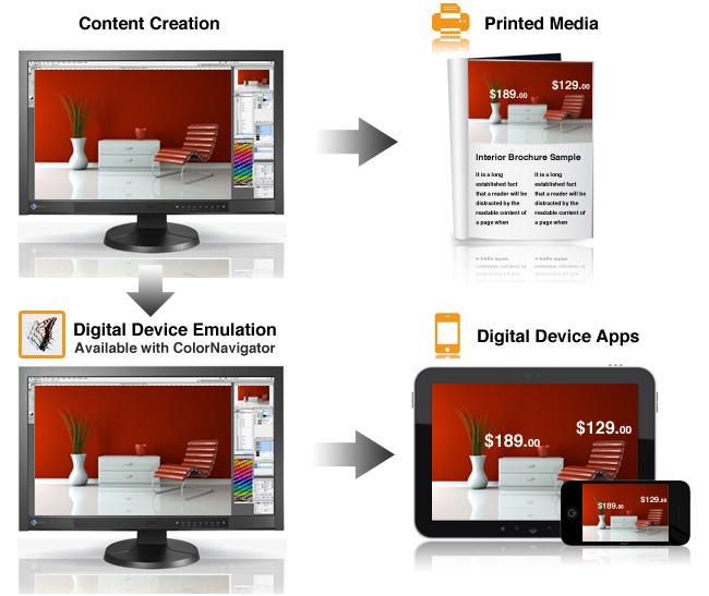 Predictable Color with Any Media