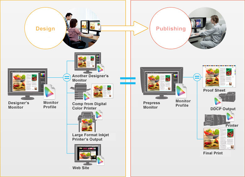 Prepress printing discount